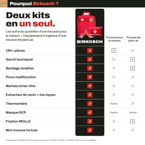 Trousse de Secours BIRKOSCH - 180 Pièces - Kit Premiers Seco