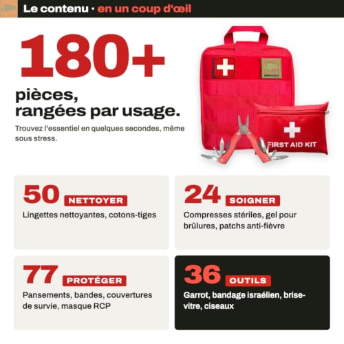 Trousse de Secours BIRKOSCH - 180 Pièces - Kit Premiers Seco